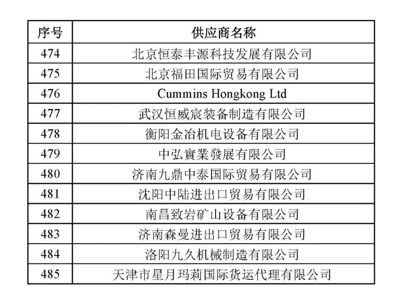 天津贸易公司的新兴业务趋势