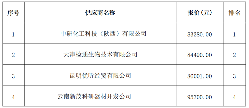 商业新动态：天津正德金辉商贸有限公司助力区域经济腾飞