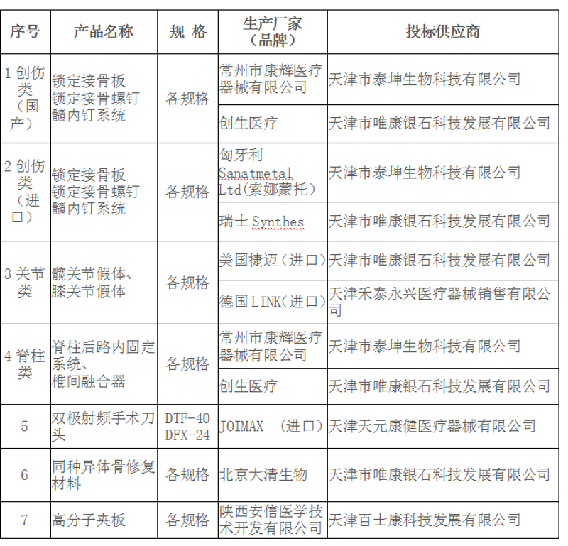 天津批发：供应链的缩影